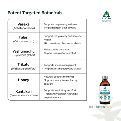 Alopakof Syrup