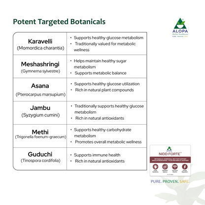 निड फोर्ट